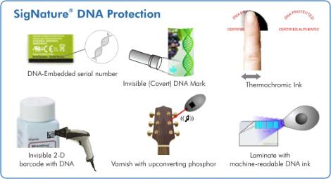 DNA Markers, BioMaterial, GenoTyping, DNA Authentication